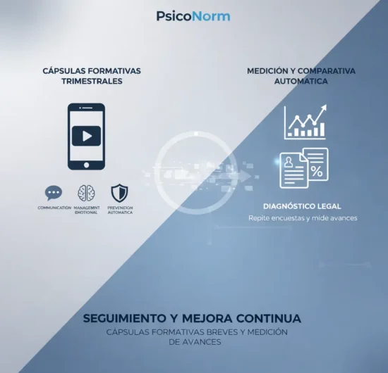 seguimiento del bornout. Psiconorm